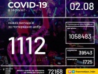 1112 нових випадків COVID-19 по Україні