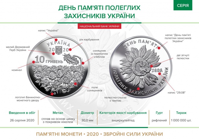 Введено в обіг монету «День пам’яті полеглих захисників України» - фото