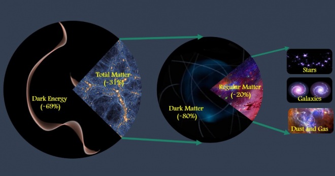 Вчені точно виміряли загальну кількість матерії у Всесвіті - фото