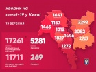 Які карантинні обмеження відсьогодні діють в Києві