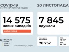 COVID-19: наближаємося до 15 тисяч випадків на добу
