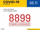 Новий рекорд: майже 9 тис нових випадків COVID-19
