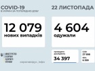 За суботу зафіксовано 12 тис випадків COVID-19