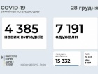Добова кількість виявлених захворювань на COVID-19 знизилася до 4,4 тисяч
