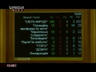 Рада відновила “відповідальність” за брехню в деклараціях