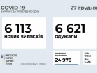 Шість тисяч нових випадків COVID-19 зафіксовано за суботу