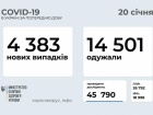 4 383 нових випадків COVID-19 зареєстровано в Україні за добу