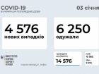 +4 576 нових випадків COVID-19