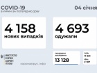 +4 тис нових випадків COVID-19