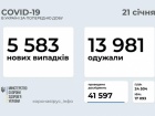 5 583 нових випадки COVID-19