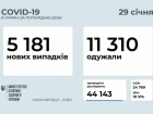 Більше 5 тисяч нових випадків COVID-19 зафіксовано за четвер
