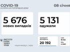 Добова кількість виявлених захворювань на COVID-19 знову впала