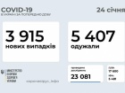 Менше 4 тис нових випадків COVID-19
