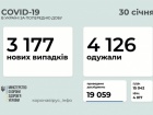 За суботу зафіксовано трохи більше 3 тисяч нових випадків COVID-19