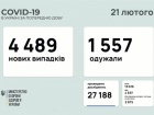 4,5 тис нових захворювань на COVID-19