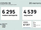 +6,3 тис нових випадків COVID-19