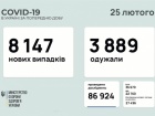 Добова кількість виявлених захворювань на COVID-19 перевищила 8 тис