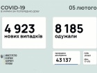 Майже 5 тис нових захворювань на коронавірус