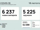 Понад 6 тис нових випадків COVID-19