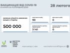 Вакцинація в Україні йде неквапливо