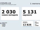 За неділю зафіксовано лише 2 тисячі нових випадків COVID-19