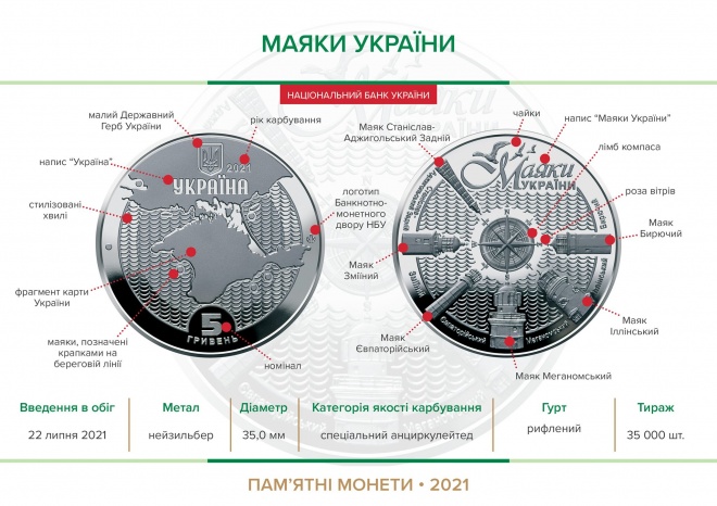 Нацбанк випустив монету "Маяки України" - фото