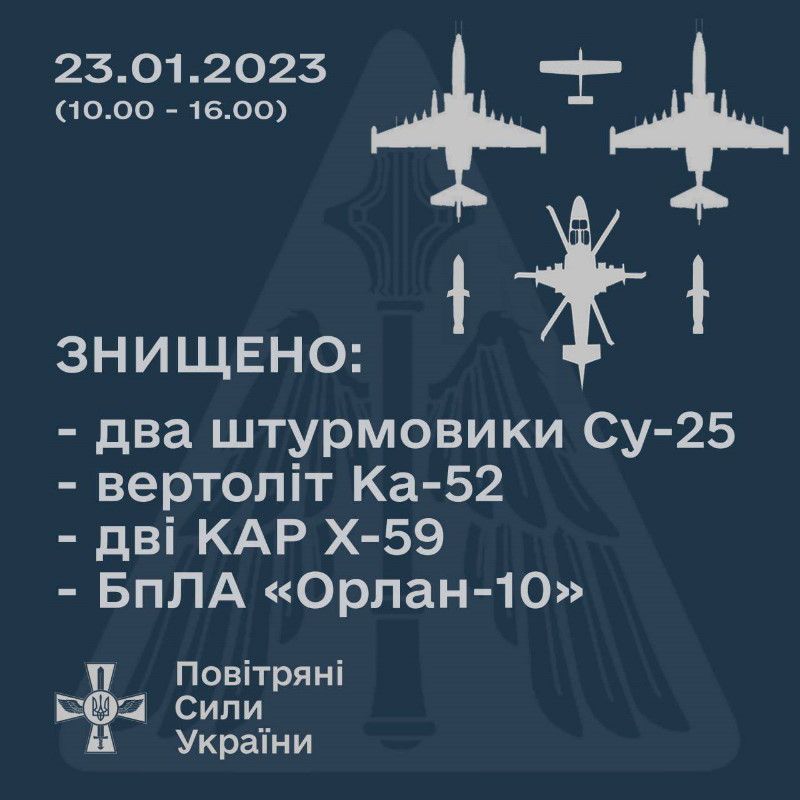ЗСУ знищили два Су-25, вертоліт та ще 3 повітряні цілі - фото