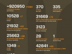 Війна: 1136 доба повномасштабного російського вторгнення