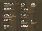 Війна: 1139 доба повномасштабного російського вторгнення