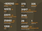 Війна: 1140 доба повномасштабного російського вторгнення