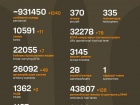 Війна: 1144 доба повномасштабного російського вторгнення