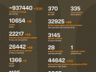 Війна: 1149 доба повномасштабного російського вторгнення