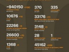 Війна: 1151 доба повномасштабного російського вторгнення
