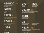 Війна: 1152 доба повномасштабного російського вторгнення