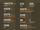 Війна: 1153 доба повномасштабного російського вторгнення
