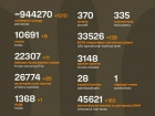 Війна: 1155 доба повномасштабного російського вторгнення
