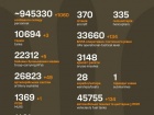 Війна: 1156 широкомасштабної збройної агресії рф