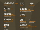 Війна: 1160 доба повномасштабного російського вторгнення
