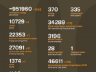 Війна: 1162 доба повномасштабного російського вторгнення