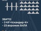 Збито 3/6 ракет, 23/37 безпілотників, ще 10 БпЛА локаційно втрачені