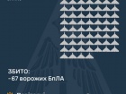 Збито 67 зі 134 ворожих БпЛА, ще 47 локаційно втрачені