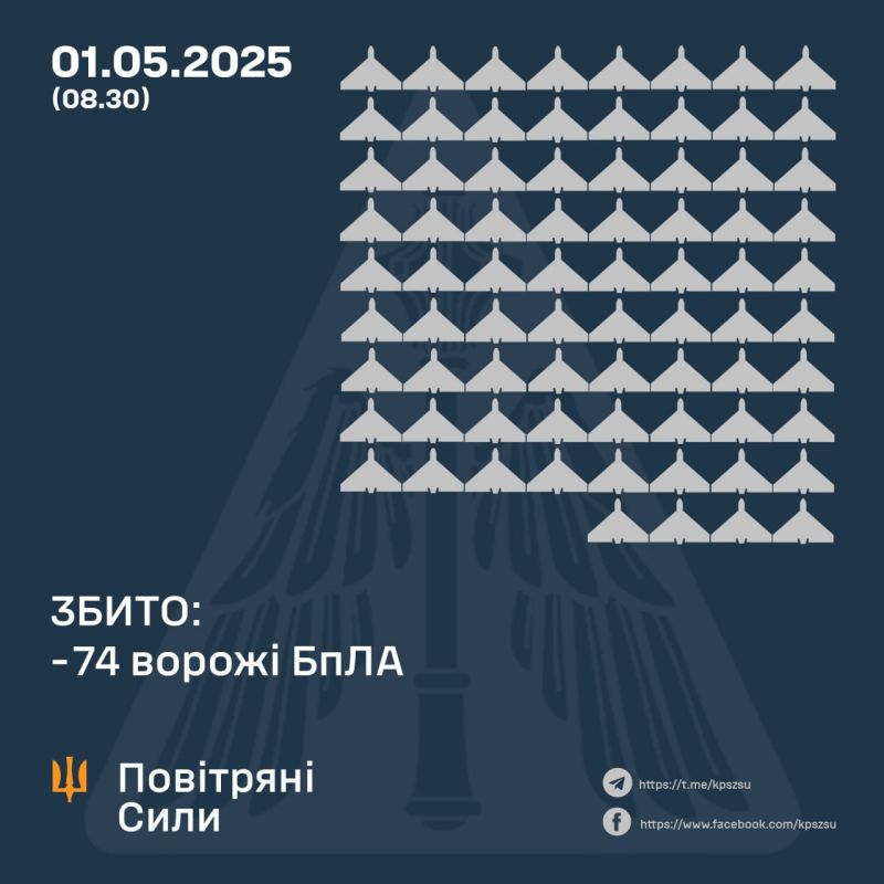 Окупанти атакували Україну 5 балістичними ракетами й 170 БпЛА - фото