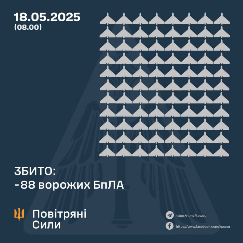 Рашисти атакували 273 БпЛА, з яких 88 збито й 128 локаційно втрачено - фото