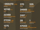Війна: 1165 доба повномасштабного російського вторгнення