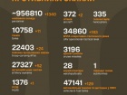 Війна: 1166 доба повномасштабного російського вторгнення