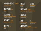 Війна: 1168 доба повномасштабного російського вторгнення