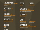 Війна: 1169 доба повномасштабного російського вторгнення