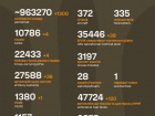 Війна: 1171 доба повномасштабного російського вторгнення