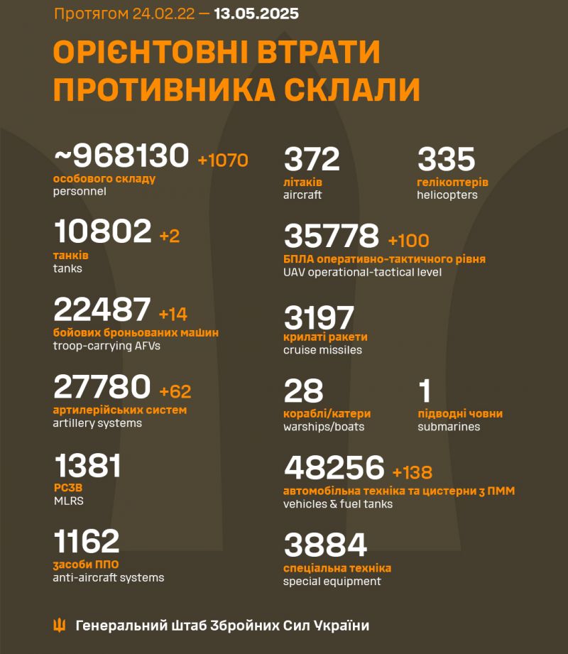Війна: 1175 доба повномасштабного російського вторгнення - фото