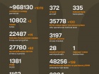 Війна: 1175 доба повномасштабного російського вторгнення